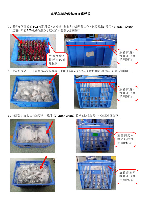 电子车间物料包装要求