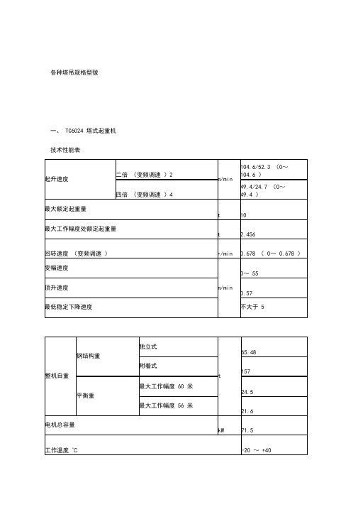 各种塔吊规格型号