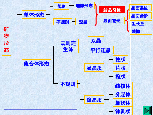 7、矿物的物理性质14章