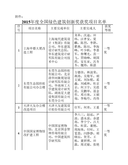 2015年度全国绿色建筑创新奖获奖项目名单