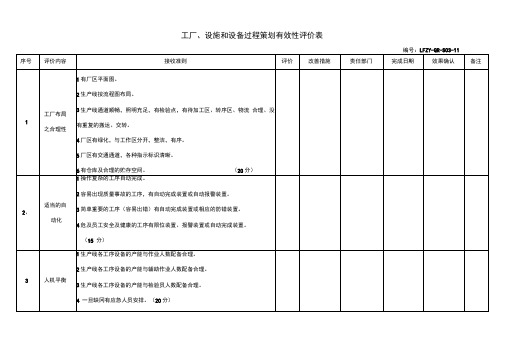 设备设施有效性评审