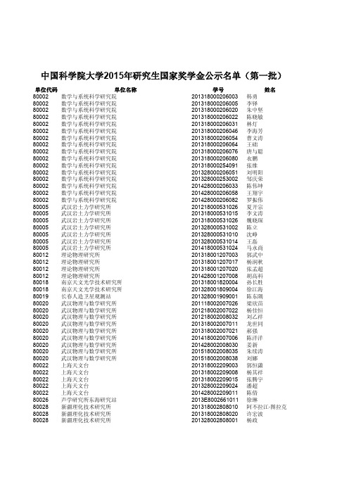 中国科学院大学2015年研究生国家奖学金公示名单(第一批)