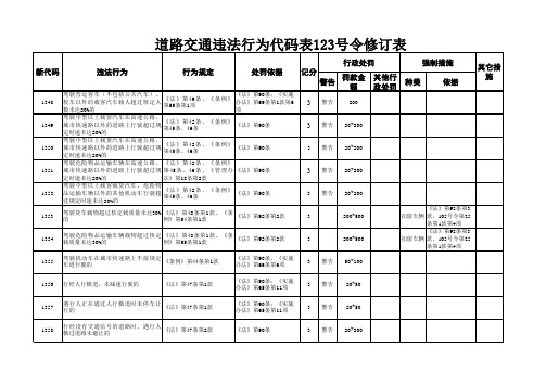 2013道路交通违法行为代码表123号令修订表