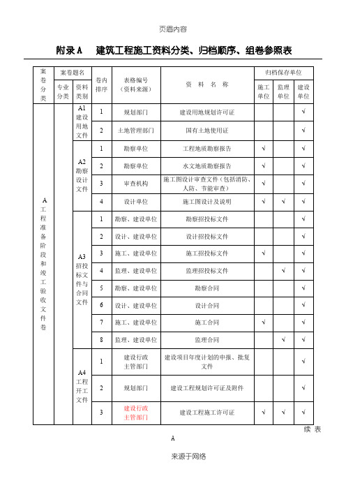 山西新地标目录 建筑工程施工资料分类