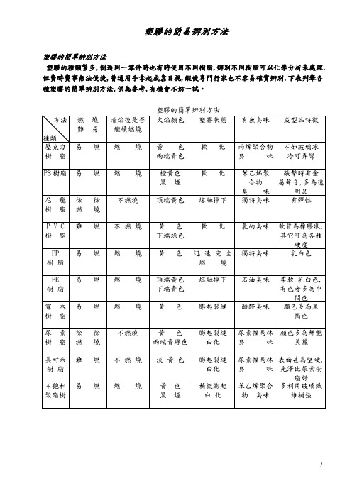 塑胶的简易辨别方法