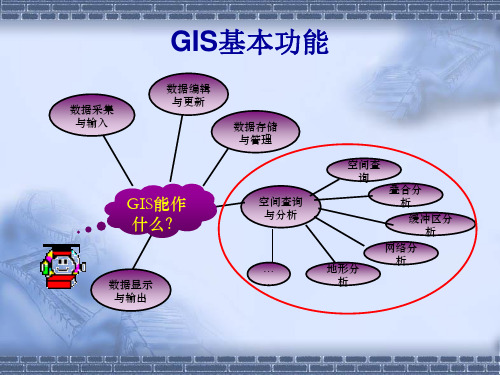 第六章_GIS空间分析原理与方法(学生版)详解