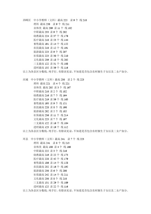 2013庆阳市各县区分数线