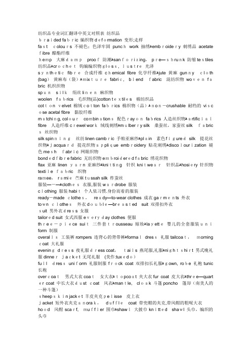 外贸英语_纺织品专业_词汇翻译_中英文对照表(企业管理)