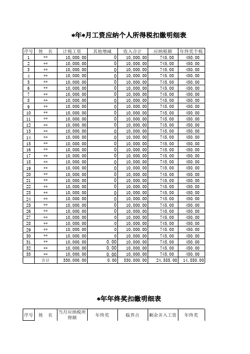 年终奖+工资个税计算表