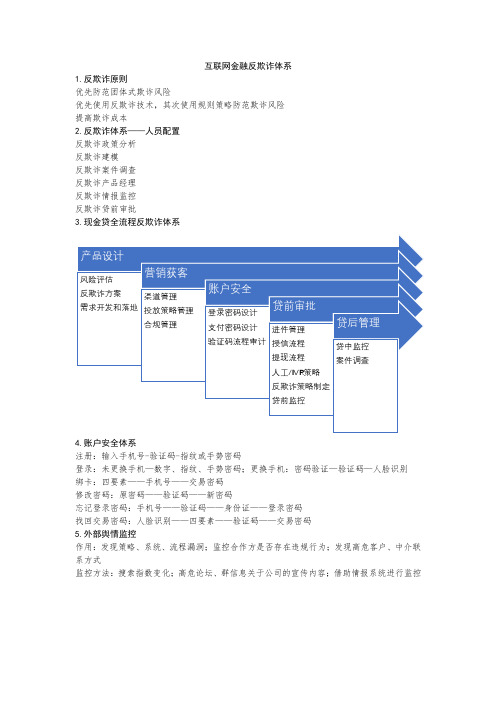 互联网金融反欺诈体系