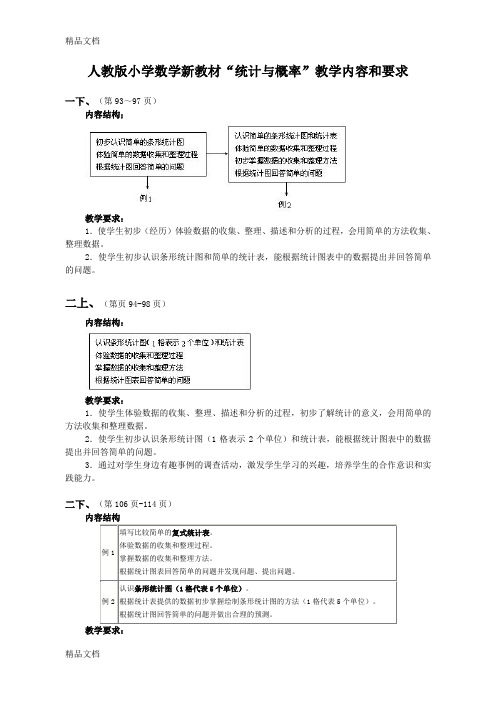 最新人教版小学数学“统计与概率”内容编排顺序