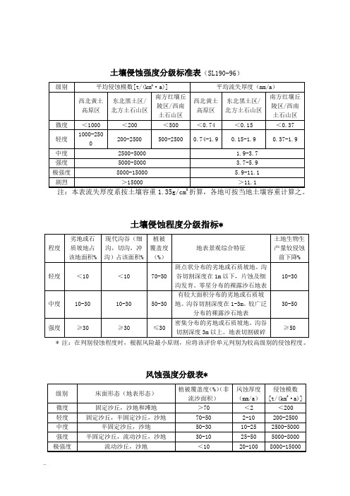 土壤侵蚀强度分级标准表