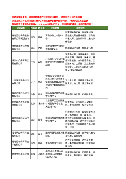 新版全国焊接烟尘净化器工商企业公司商家名录名单联系方式大全179家