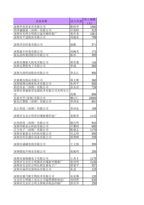 宝安企业