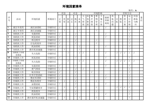 印刷厂印刷工序 环境因素清单