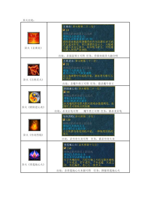 斗破苍穹异火出处