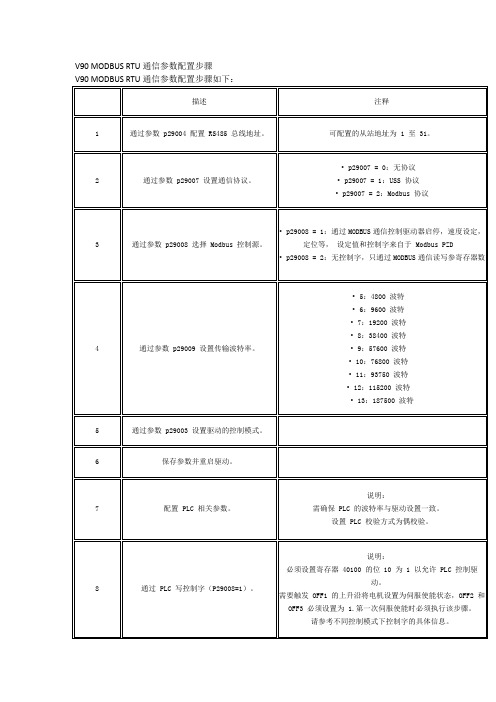 V90 MODBUS RTU通信参数配置步骤