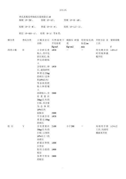 普氏岩石硬度系数知识