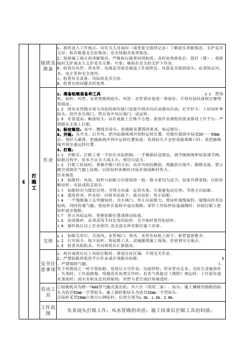 职工岗位行为规范(岩巷)