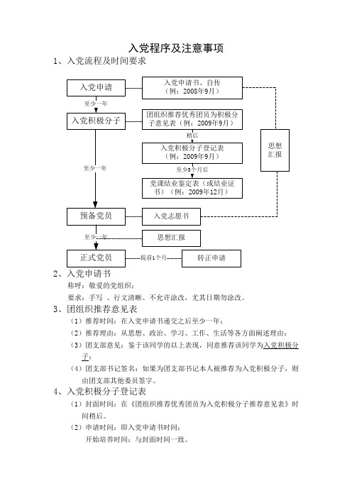 入党程序及注意事项