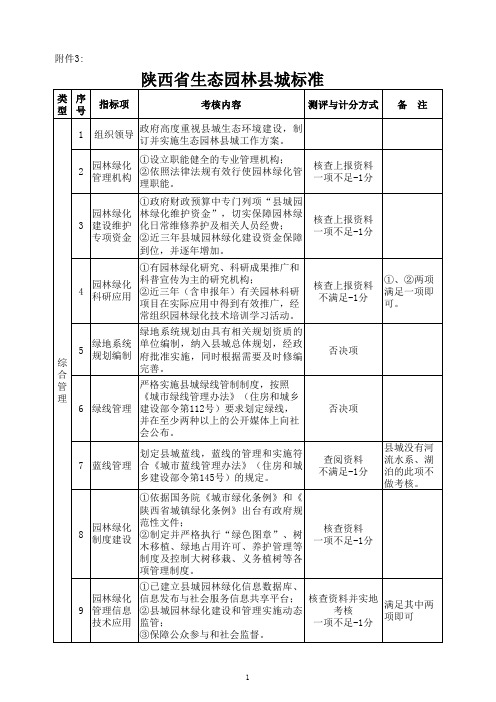 《陕西省生态园林县城标准(试行)》