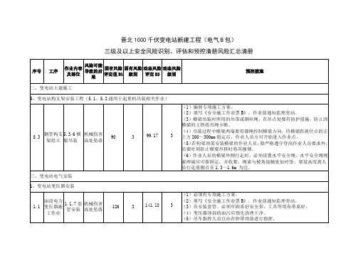 三级及以上安全风险识别、评估和预控清册风险汇总清册