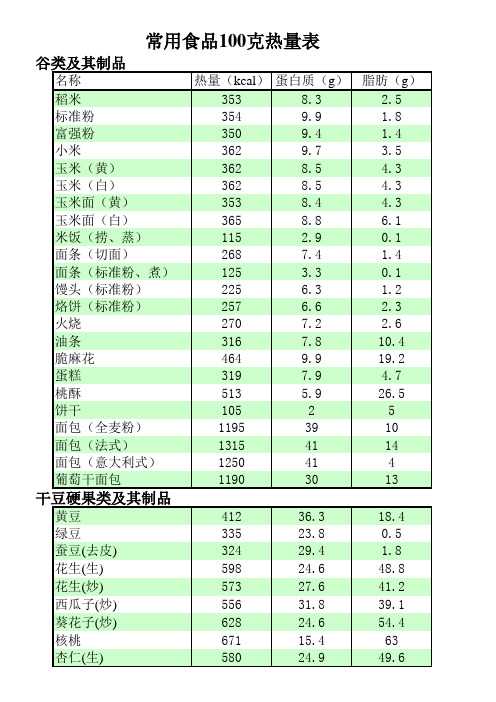 常用食品100克热量表