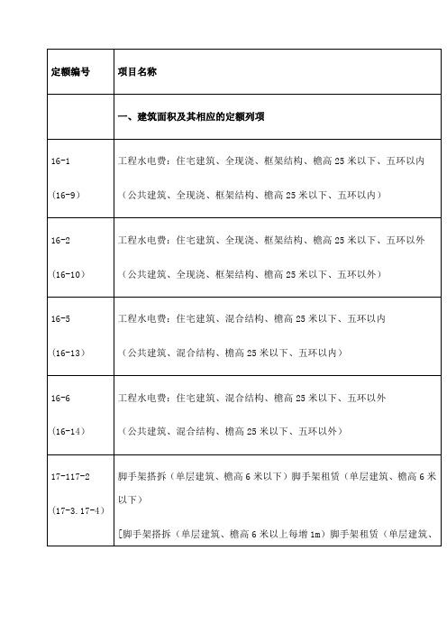 定额编号及其项目名称 