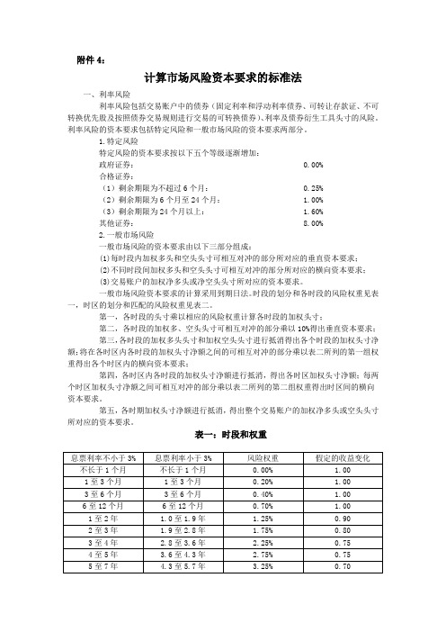 计算市场风险资本要求的标准法