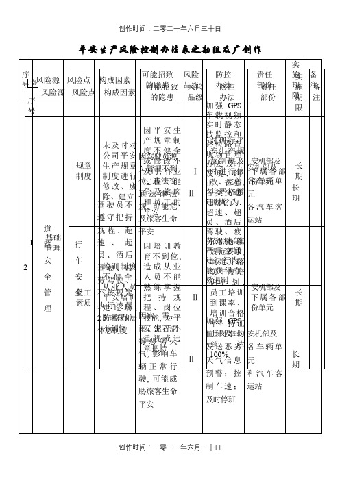 安全生产风险控制措施表