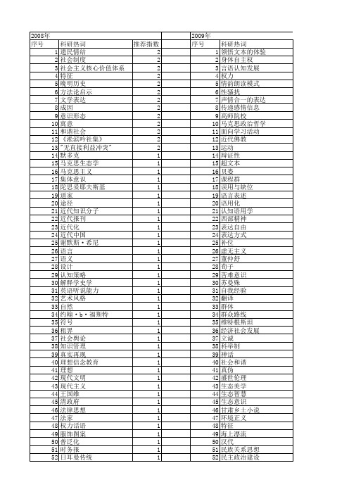 【国家社会科学基金】_思想表达_基金支持热词逐年推荐_【万方软件创新助手】_20140809