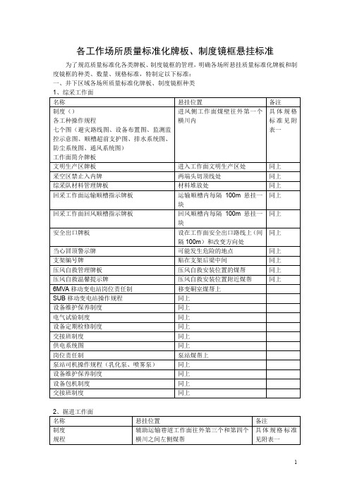 各工作场所质量标准化牌板、制度镜框悬挂标准