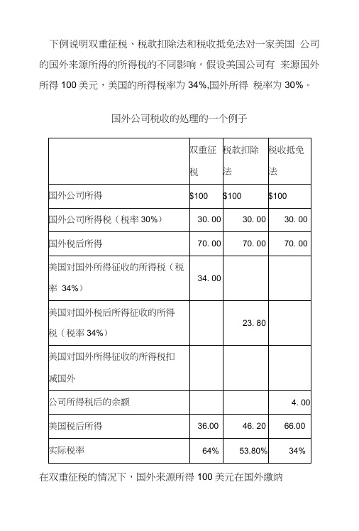 《国际经济法教学课件》国际税收抵免(讲义).doc