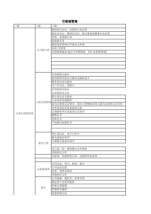 办公室档案管理分类