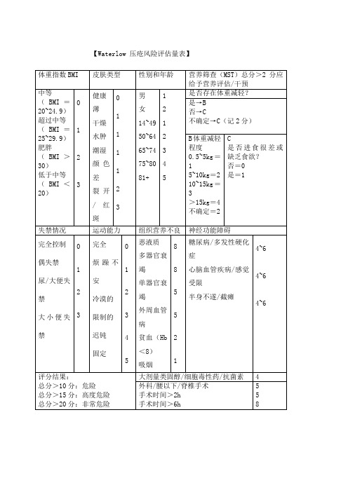 Waterlow压疮风险评估量