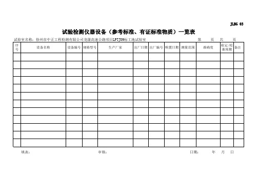 03-试验检测仪器设备(参考标准、有证标准物质)一览表