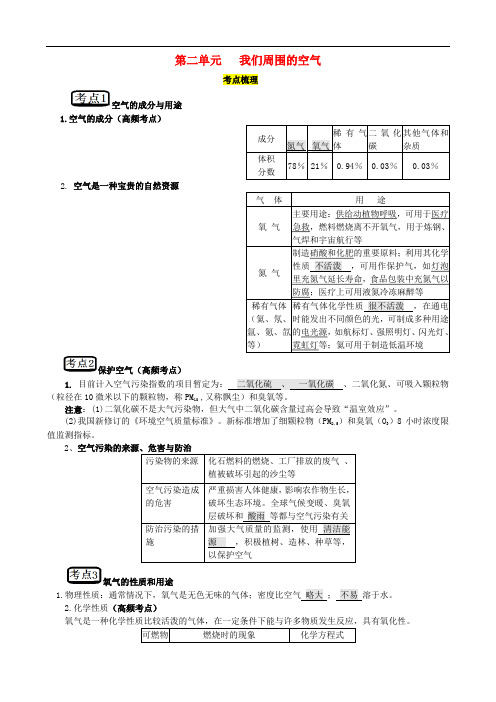 第二单元 我们周围的空气复习