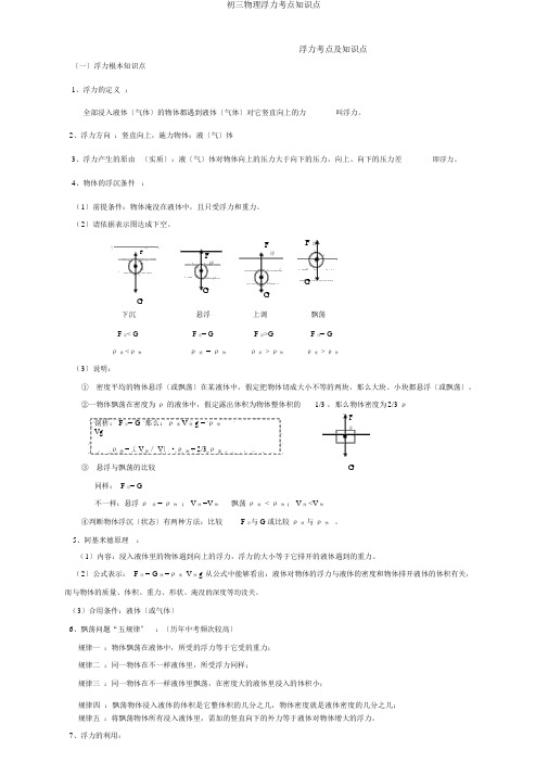 初三物理浮力考点知识点