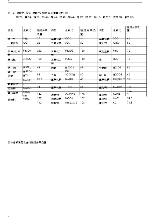 初中化学常见化合物相对分子质量