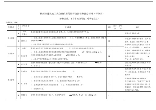 杭州建筑业信用评分表