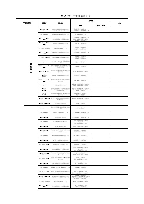 2008~2011国家级省部级公路工法详细分类汇总