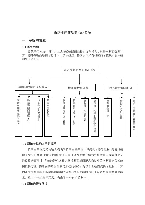 CAD二次开发