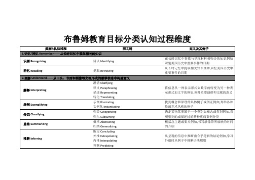 布鲁姆教育目标分类认知过程维度