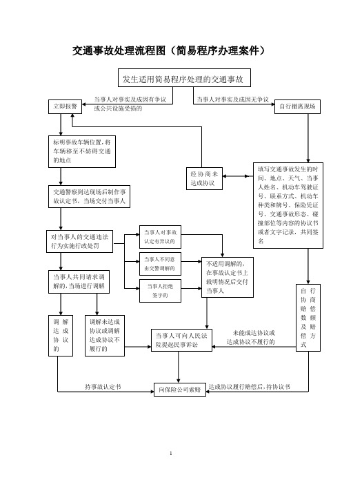 (完整版)交通事故处理流程图(简易程序办理案件)