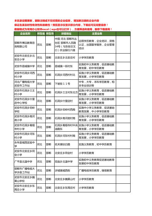 新版河北省邯郸学历教育工商企业公司商家名录名单联系方式大全20家