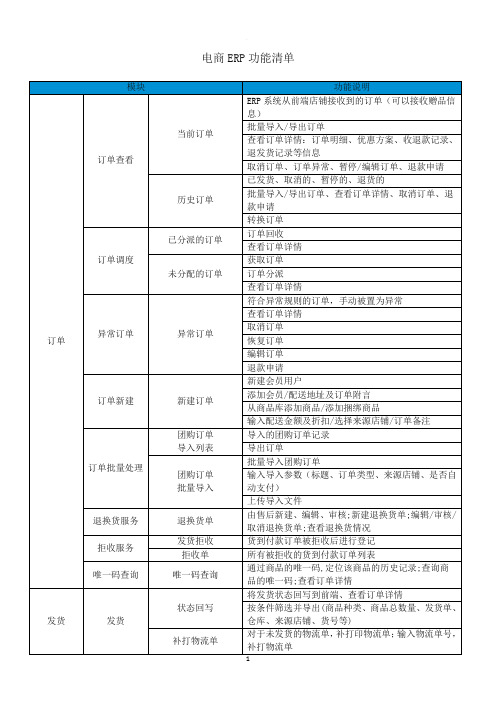 电商ERP功能清单