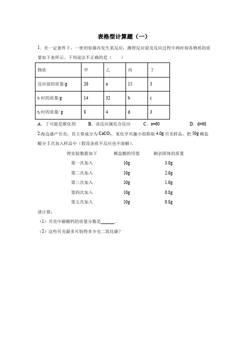 九年级化学《表格型计算题》课前小测