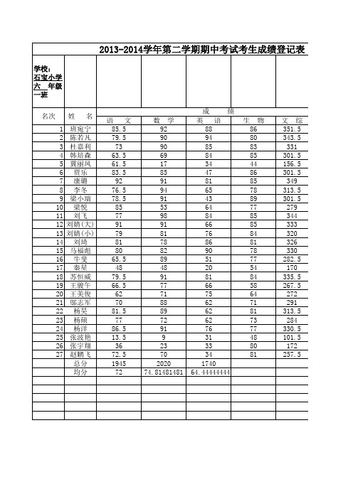 2014.5六年级期中考试成绩