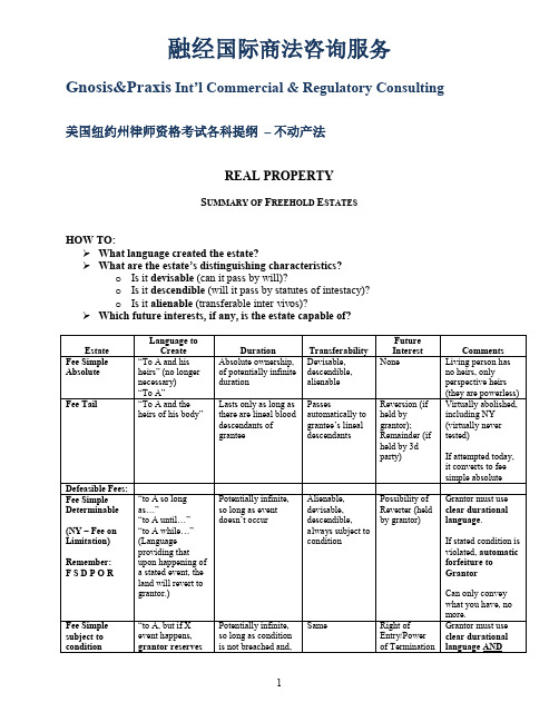 美国纽约州律师资格考试各科提纲  – 不动产法