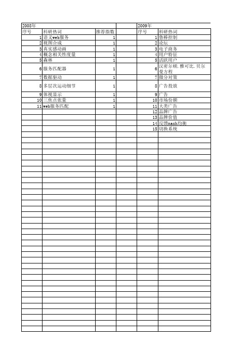 【国家自然科学基金】_计算广告_基金支持热词逐年推荐_【万方软件创新助手】_20140803